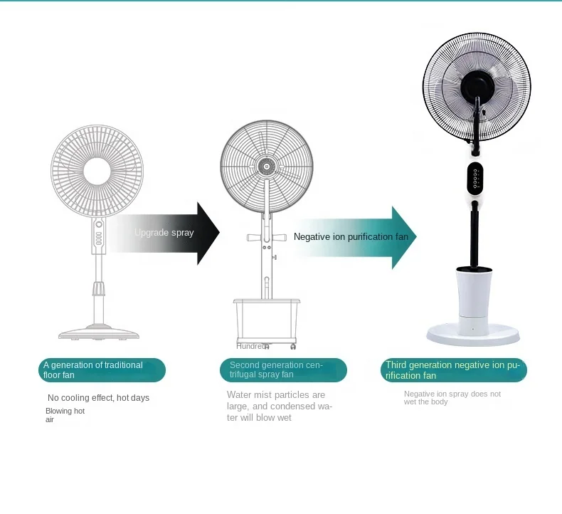 Air Cooler Fan — image 4