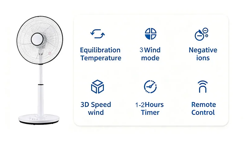 Household Fan — image 4