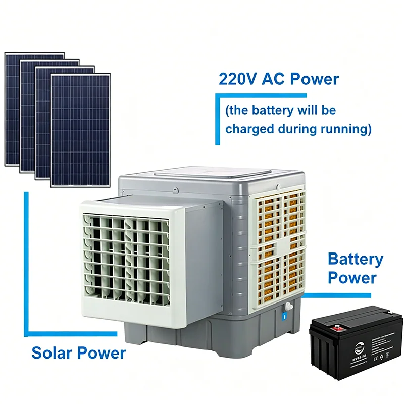 Rafraîchisseur d’air évaporatif — image 2