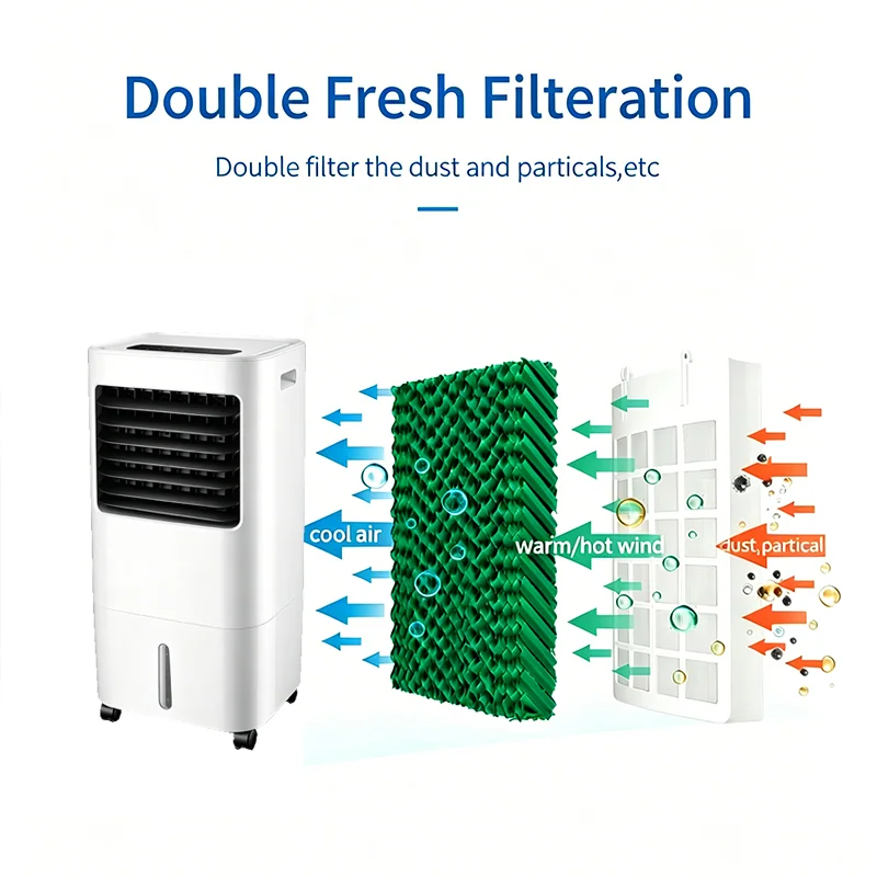 Air Cooler Fan — image 5