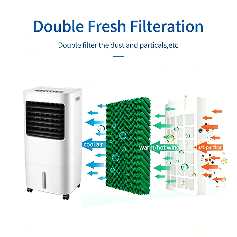 Air Cooler Fan — image 5