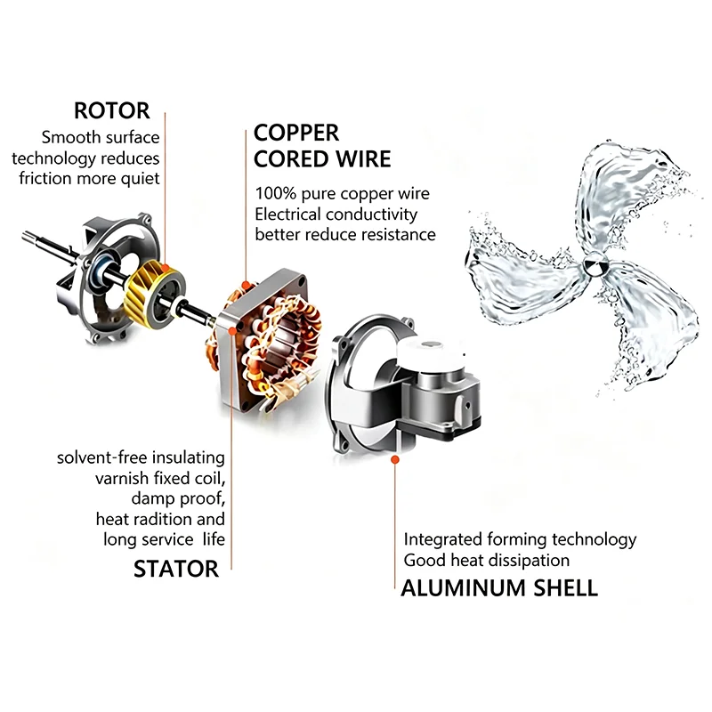 Ventilador doméstico — imagem 5